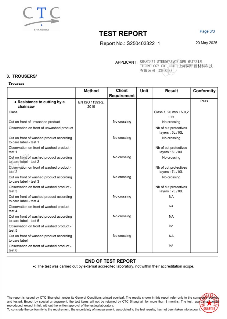 rapport de test